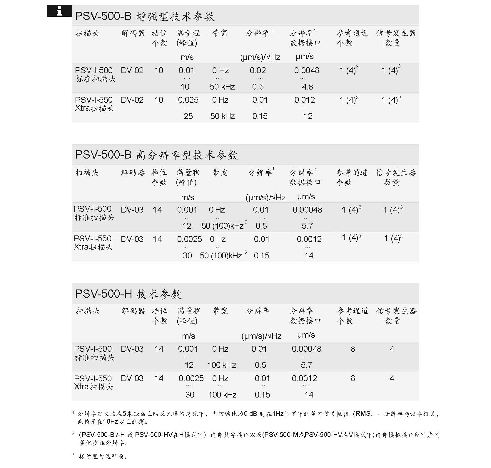 全场扫描式激光测振仪