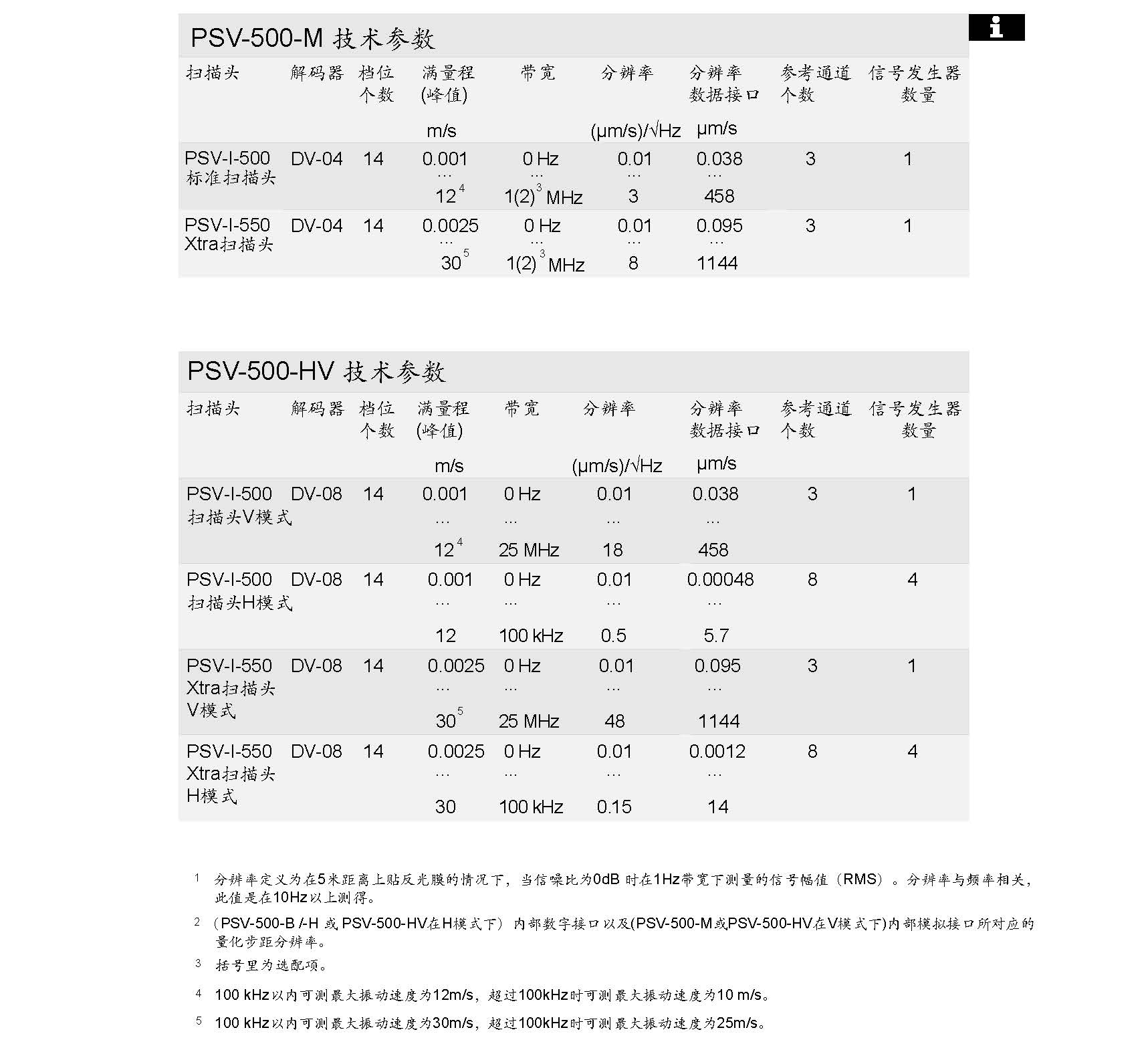 全场扫描式激光测振仪