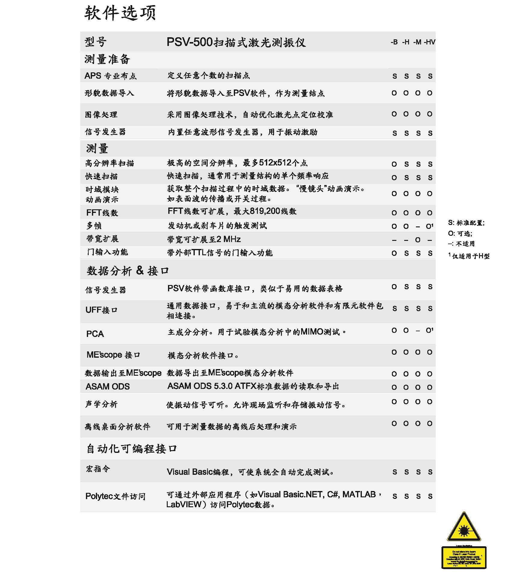 全场扫描式激光测振仪