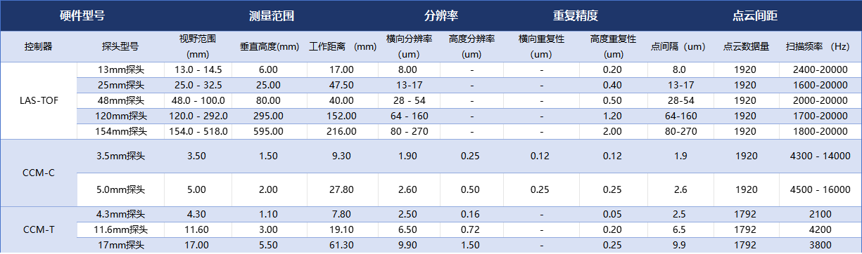 3D光学轮廓成像系统