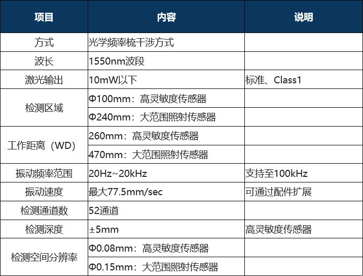 3D激光光频梳成像系统