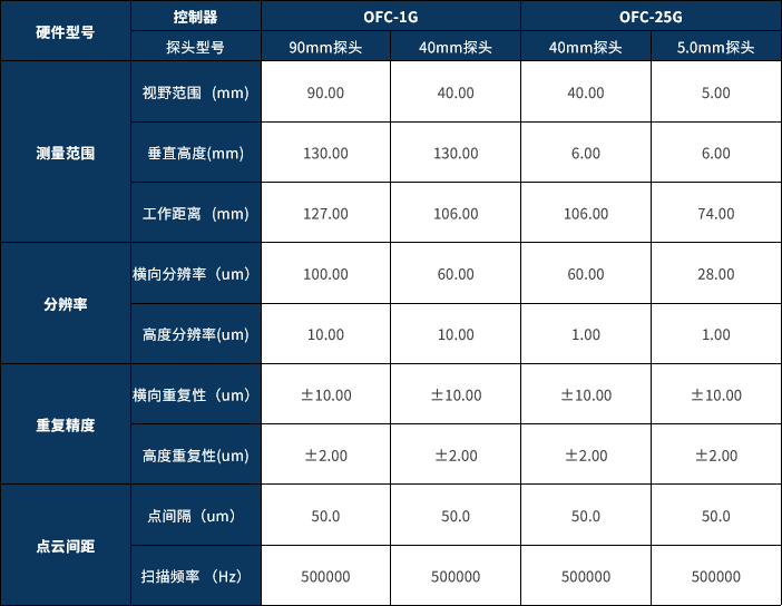 3D激光光频梳成像系统