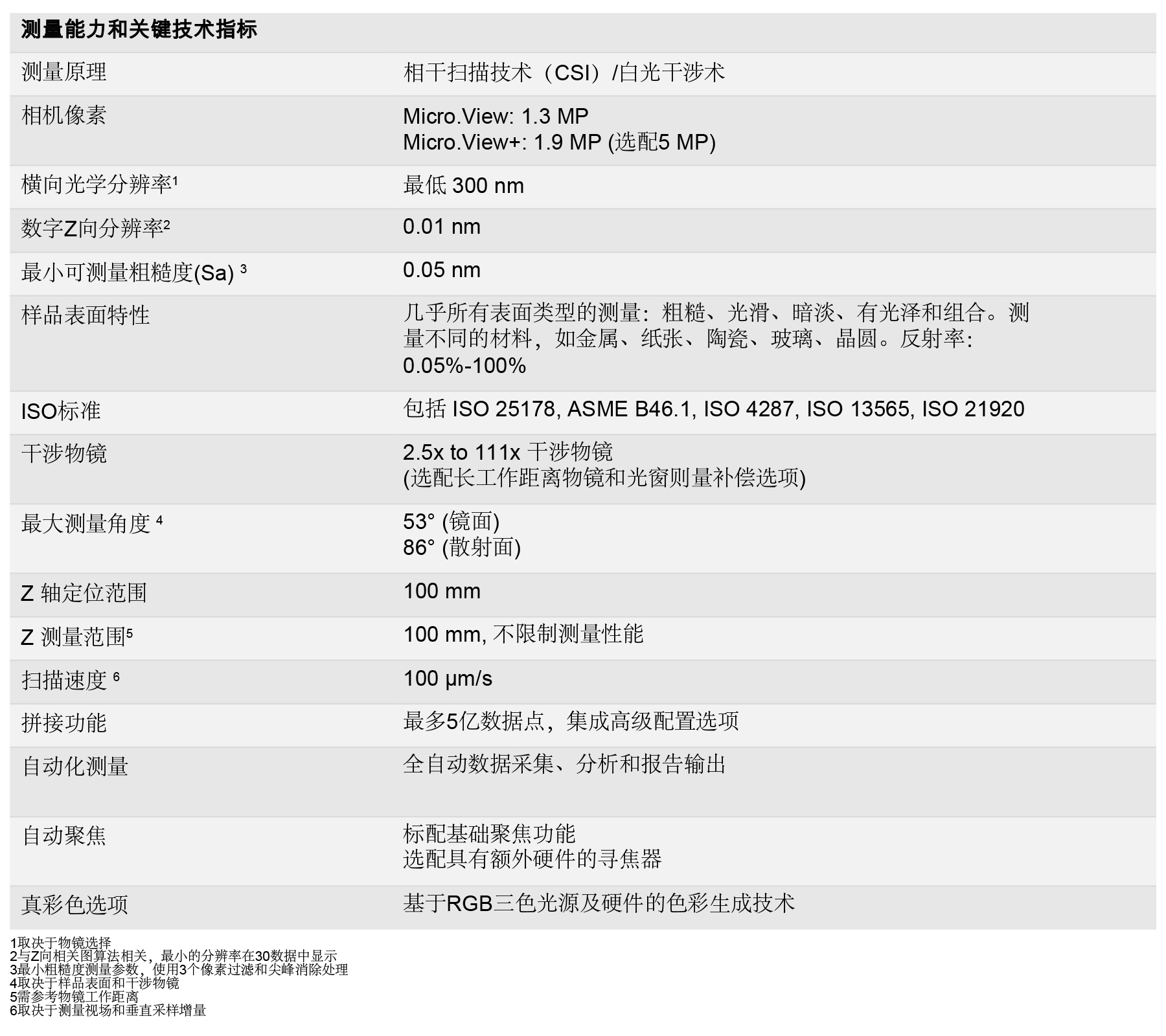 3D白光干涉成像系统